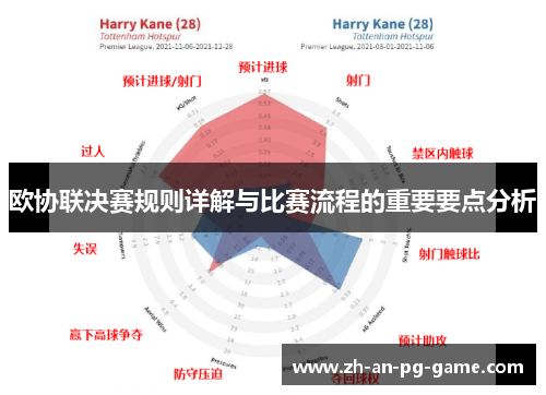 欧协联决赛规则详解与比赛流程的重要要点分析