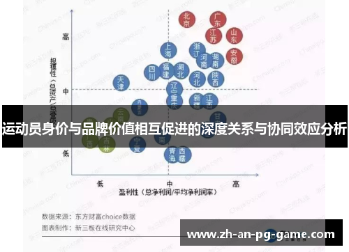 运动员身价与品牌价值相互促进的深度关系与协同效应分析