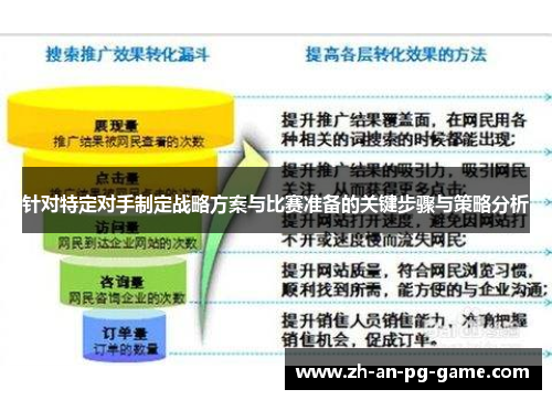 针对特定对手制定战略方案与比赛准备的关键步骤与策略分析