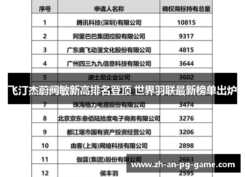 飞汀杰蔚阀敏新高排名登顶 世界羽联最新榜单出炉